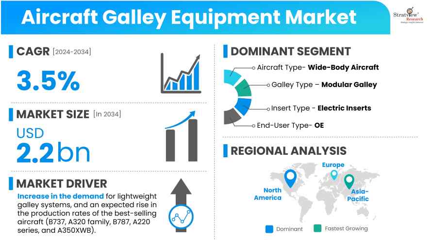 Aircraft-Galley-Equipment-Market-Insights